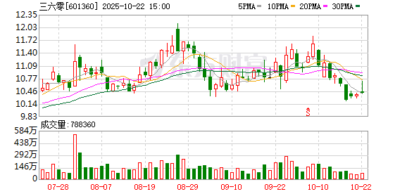 港盛国际 下手帮你干活直接交付结果 纳米AI超级搜索智能体发布
